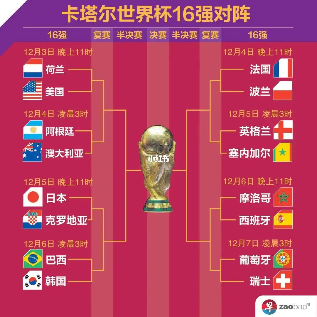 巴西如今